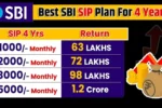 5 Best SIP Plans for 2025 in India