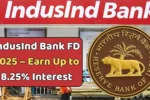 IndusInd Bank FD 2025 – Earn Up to 8.25 Interest