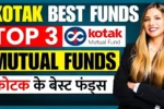 Kotak Small Cap Mid Cap Funds 2025