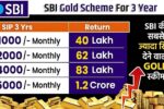 SBI Gold SIP Calculator 2025 1