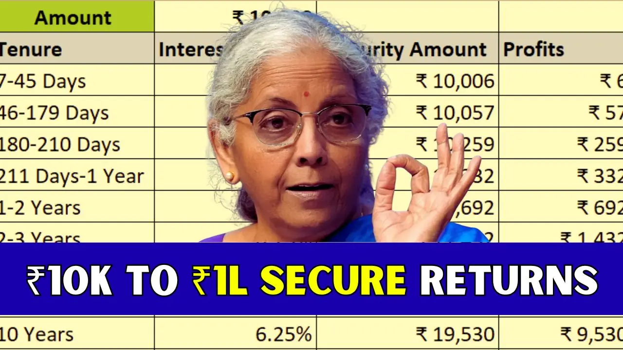₹10K to ₹1L Secure Returns